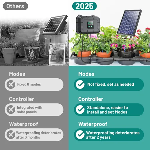 Miniatura 2 de Kit de riego por goteo automático Biling, sistema de riego solar de 8W con batería para jardín con modos de temporización programables digitales