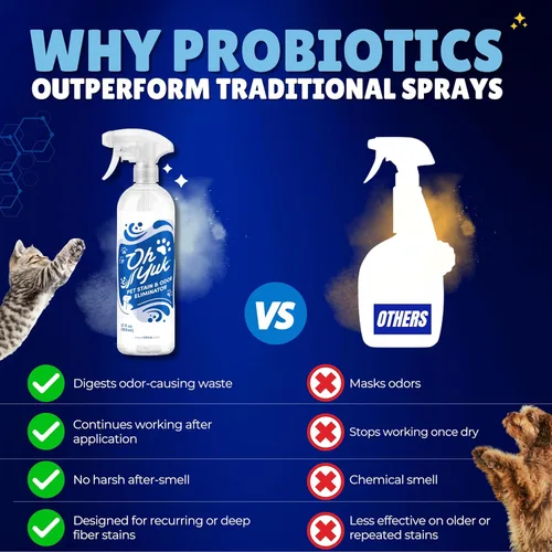 Miniatura 7 de Oh Yuk Probiotics - Eliminador de olores de mascotas y espray removedor de manchas – Eliminador de olores de orina y excremento de perros y gatos