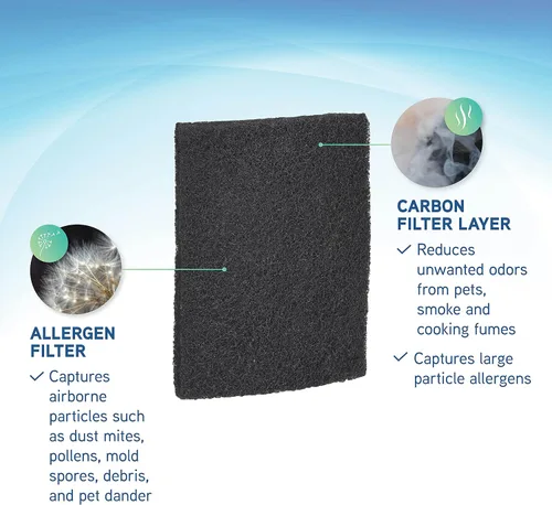 Miniatura 2 de GermGuardian Filter Q - Filtro purificador de aire de repuesto de alérgenos genuinos, paquete de 4 para purificador de aire modelos AP201 y AC225