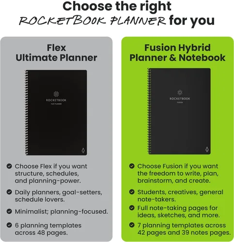 Miniatura 7 de Rocketbook Fusion Hybrid - Planificador y cuaderno reutilizables en uno, páginas en blanco adicionales, rastreador de metas y proyectos, Azul marino