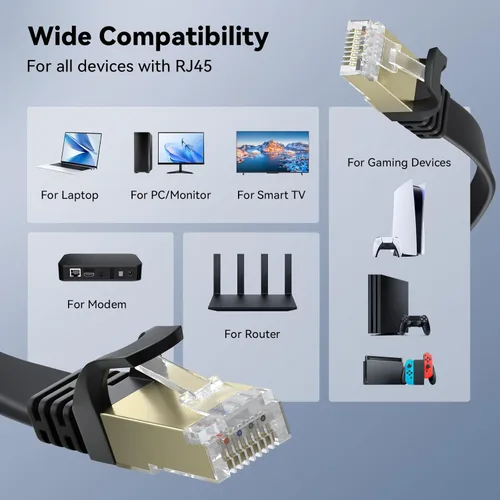 Miniatura 7 de BUSOHE Cable Ethernet Cat 8 de 30 pies, cable de parcheo de red de Internet plano de alta velocidad de 40 Gbps 2000 MHz Cat8, cable LAN blindado