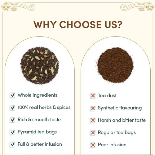 Miniatura 5 de VAHDAM - Juego de regalo de té de fin de semana en Londres, caja de regalo de edición de viaje, 9 variedades de Chai y té negro, sin gluten, sin OMG