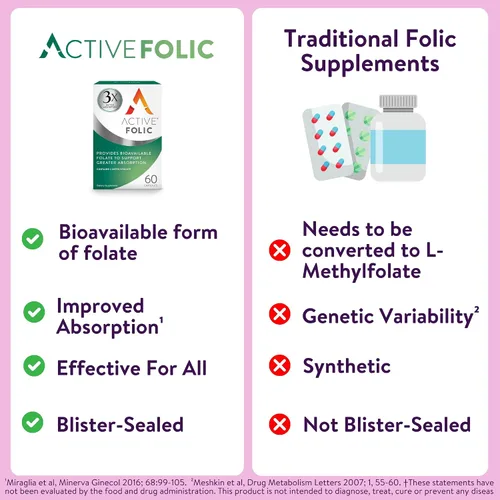 Miniatura 6 de Suplemento activo de ácido fólico, 400 mcg, apoya el embarazo, desarrollo fetal, combate el cansancio, la fatiga, la máxima absorción