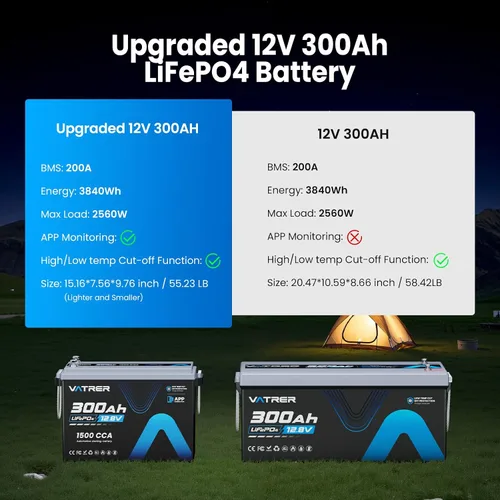 Miniatura 4 de Batería LiFePO4 de 12V 300Ah con corte de baja temperatura, BMS de 200A incorporado, salida de potencia máxima de 2560W, batería de ciclo profundo