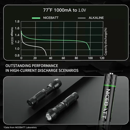 Miniatura 3 de NICEBATT Baterías AAA recargables de 1100 mAh, batería Premium NiMH Triple A de baja autodescarga, 16