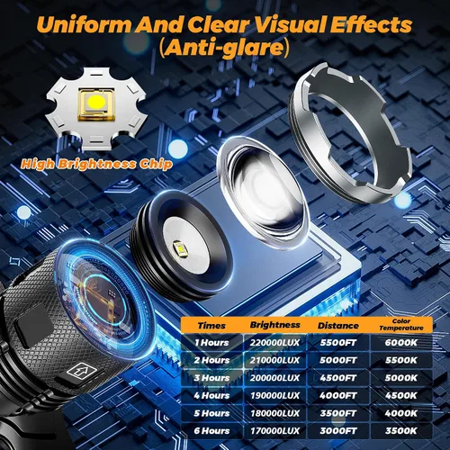 Miniatura 2 de 220000 Camping Headlamp and Bike Light Function 17 Modes Motion Sensor Adjustable Focus, More Than 95H Standby IP65 Waterproof, 125° Angle Head Lamp