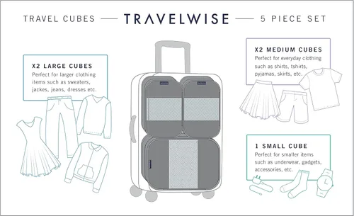 Miniatura 2 de TravelWise Equipaje, Aviones navales, Cubos de embalaje