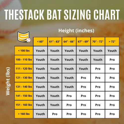 Miniatura 8 de TheStack Entrenamiento de velocidad de swing de béisbol, sistema de aplicación inteligente para aumentar la velocidad del bate, la potencia