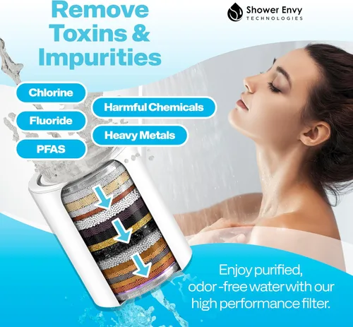 Miniatura 5 de Shower envy - Filtro de ducha de 15 etapas, cabezal de ducha filtrado de alta presión con vitamina C y E, elimina las impurezas para una piel
