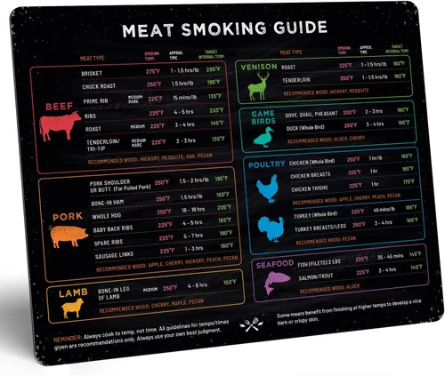 Miniatura 8 de Imán de temperatura de carne extra grande y guía para ahumador de barbacoa - 8.5" x 11" - Accesorios para ahumador y parrilla de pellets - Madera