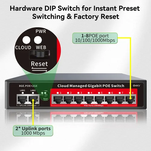 Miniatura 7 de Conmutador PoE Gigabit de 8 puertos con 2 enlaces ascendentes Gigabit, compatible con 802.3af/at, 120W de potencia incorporada, conmutador PoE+