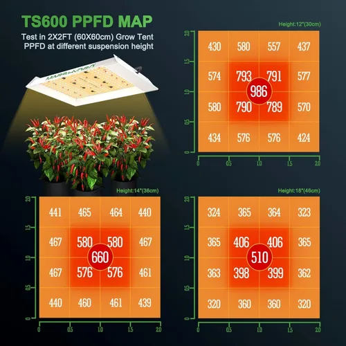 Miniatura 9 de MARS HYDRO Kit completo de tienda de cultivo de 2 x 2 con ventilador de 10 velocidades, luz LED TS600 de 100 W de espectro completo, 24 x 24 x 55