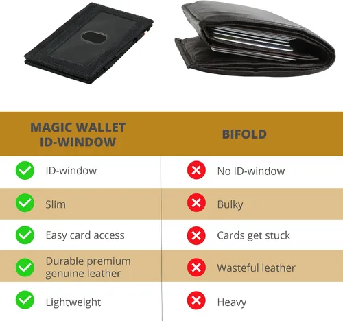 Miniatura 3 de Garzini Magic Wallet con ventana de identificación, cartera minimalista con tarjetero RFID, cartera de piel para 8 tarjetas