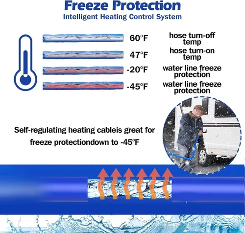 Miniatura 3 de Manguera de agua calefactada para caravana con protección anticongelante hasta -45 °F y apta para agua potable, accesorio para caravana, ganado