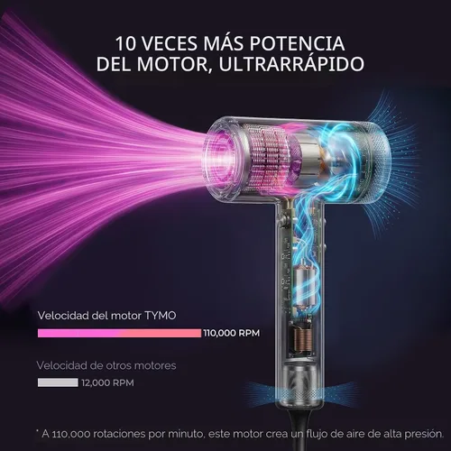 Miniatura 2 de TYMO Secador de pelo con peine - Secador profesional de alta velocidad de 1500 W con difusor, secado rápido de 110,000 rpm, secador de pelo difusor