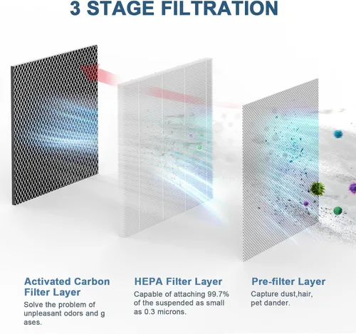 Miniatura 5 de Filtros de repuesto para purificador de aire, paquete de 4 unidades compatibles con filtros purificadores de aire de la serie 25 S1/W1/B1, filtros 3