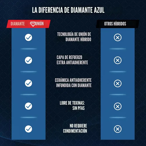 Miniatura 7 de Blue Diamond - Juego de 12 piezas de ollas y sartenes de acero inoxidable antiadherente híbrido, ollas y sartenes de cerámica con unión de diamante