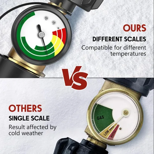 Miniatura 6 de Paquete de 2 medidores de tanque de propano, medidor de parrilla de gas para tanque de propano de 5 a 40 libras, escala de 3 temperaturas, indicador