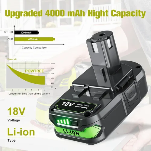 Miniatura 3 de Paquete de 2 paquetes actualizados de 4000 mAh de repuesto para batería Ryobi 18V P107 compatible con batería Ryobi de 18 V ONE+ P102 P103 P104 P105