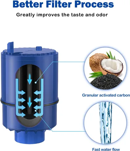 Miniatura 5 de Fil-Fresh Paquete de 3 filtros PURWater de repuesto para RF-9999 PURPLUS sistema de filtración de agua de grifo, certificado NSF, reemplazo de Azul