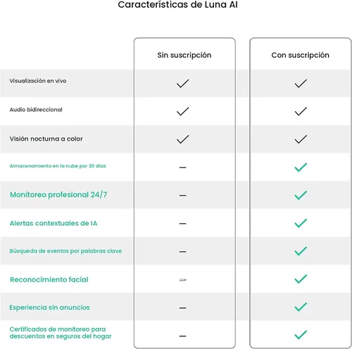 Miniatura 9 de Luna 2K Cámaras interiores para seguridad del hogar, WiFi de 2.4 GHz y 5 GHz, inclinación panorámica de 360 grados, foco integrado, seguimiento V3