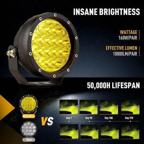 Miniatura 3 de BIGLION.X Luces redondas todoterreno de 5 pulgadas, 160 W, 18800 lm, luces antiniebla LED ámbar, barra de luz de conducción amarilla, vainas de luz