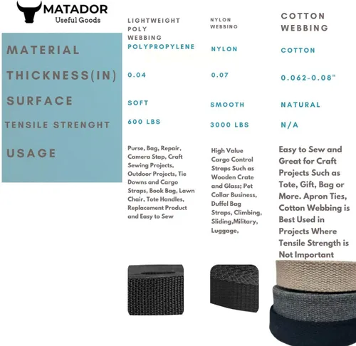 Miniatura 6 de Correa de nailon de algodón pesado de 1 pulgada - Correas para manualidades y artes (Natural, 9 m), MATADOR USEFUL GOODS