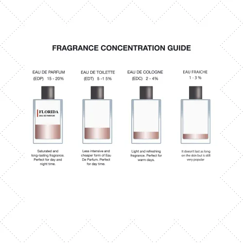 Miniatura 4 de Al-Rehab Florida - Eau de Parfum Spray - Para hombre - 3.4 fl oz (3.33 Fl Oz)