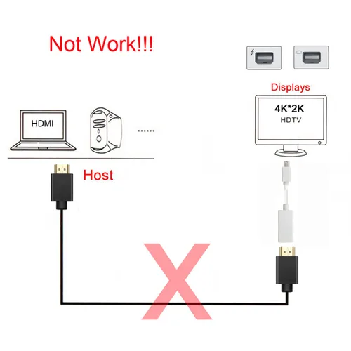 Miniatura 5 de chenyang Mini Displayport Mini-DP puerto a HDMI hembra Audio Video adaptador cable para MAC 2011 2012 2013 2014 2015 negro