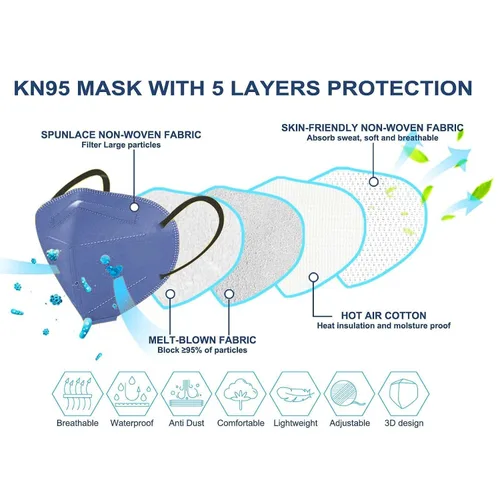 Miniatura 2 de HUHETA 50 Paquetes Mascarillas Faciales KN95 de 5 Capas Transpirables y Cómodas con Filtro de Seguridad (50 unidades, color MTC I)