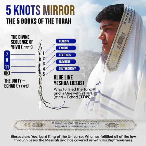 Miniatura 3 de Holy Land Market Mantón mesiánico de oración Tallit azul reydorado con bolsa, tarjeta y folleto a juego de Israel