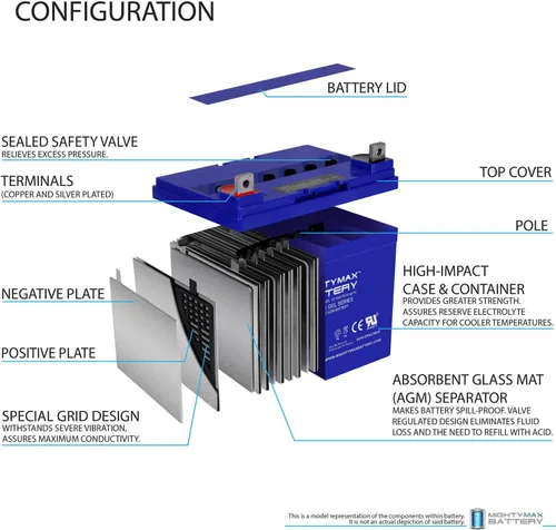 Miniatura 4 de Mighty Max Battery Batería de repuesto de gel NB de 12V 35AH compatible con Ortho-Kinetics Lark XT
