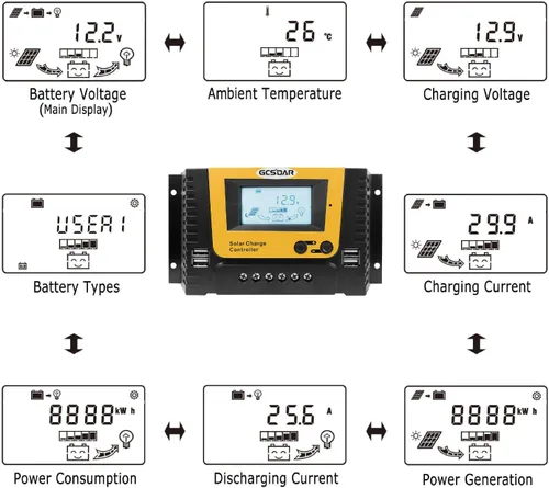 Miniatura 7 de Controlador de carga solar 40A, 12V 24V 36V 48V Auto Max PV 100V Pantalla retroiluminada Quattro USB PWM Paneles Solares Cargador Regulador