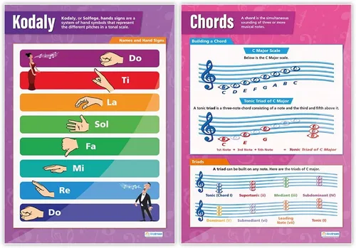 Miniatura 3 de Daydream Education Póster de teoría musical para aula, notas musicales y escalas, juego de 5, extra grandes, 33 x 23.5 pulgadas, laminados, gráficos