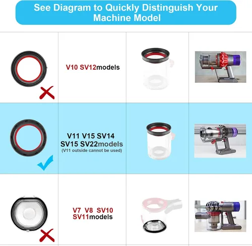 Miniatura 5 de Cubo de polvo Top Anillo de sellado fijo para Dyson V11 V15 SV14 SV15 SV22 Aspiradora Reemplazo de piezas Accesorios