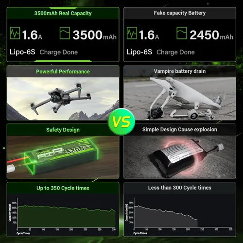 Miniatura 3 de OVONIC 6S Lipo Batería 3500mAh 22.2V 150C con XT60 Plug para RC Truck Truggy Buggy Tank RC Car Racing Hobby