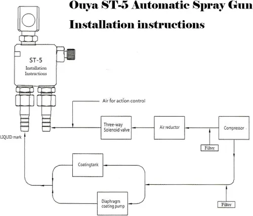 Miniatura 2 de Ouya ST-5 Pistola de pulverización automática de alimentación a presión neumática para línea de producción automatizada, pulverización médica, juego