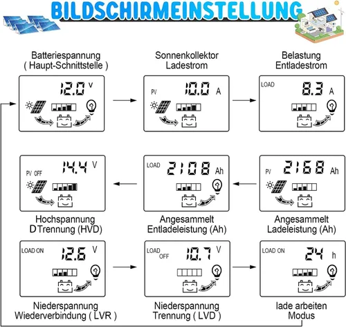 Miniatura 4 de 100A MPPT Controlador de carga solar 12v/24v actual enfoque automático MPPT carga de seguimiento con pantalla LCD Regulador solar dual USB