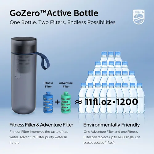 Miniatura 3 de PHILIPS Water GoZero - Botella de agua activa sin BPA con filtro de agua de río/lago/manantial para senderismo, campamento y fitness, filtro de agua