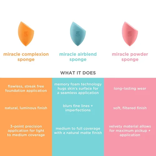 Miniatura 4 de Real Techniques Esponjas de maquillaje surtidas, tez milagrosa, polvo milagroso, esponja de belleza Miracle Airblend para mezclar maquillaje