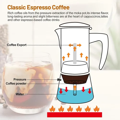 Miniatura 8 de Sin revestimiento 4 tazas de acero inoxidable 304 espesado Moka Pot Estufa Cafetera de café italiano 6.8 fl oz 6.8oz Adecuado para estufa