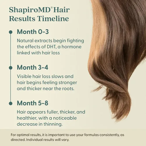 Miniatura 6 de Shapiro MD Hair Growth Experts Champú y acondicionador sin enjuague, fórmula vegana DHT Fighting para adelgazar el cabello desarrollado por