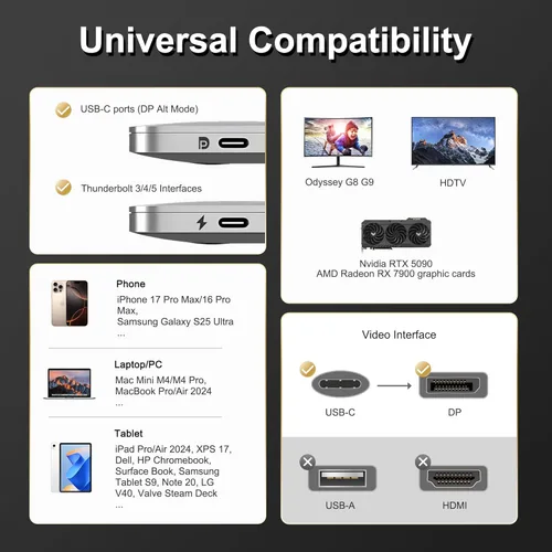 Miniatura 8 de Cable USB-C a DisplayPort de 6.6 pies (16K @60Hz 8K a 120Hz), cable USB C a DP 2.1 de 80 Gbps Thunderbolt 3/4/5 compatible con MacBook Pro/Air