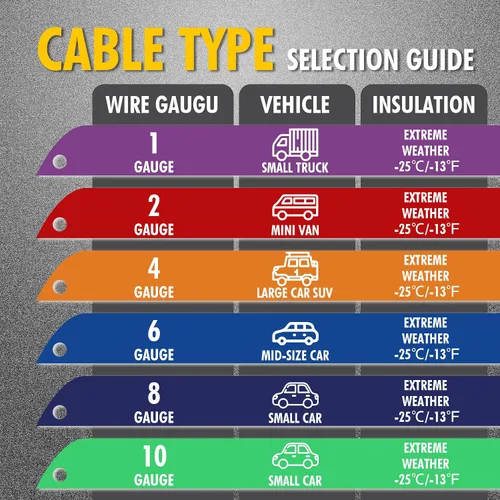Miniatura 5 de Cables Cartman de puente a la batería para arranque, en bolsa de transporte, Calibre 8 con certificación UL (AWG 8 x 12 pies - 3.66 metros)