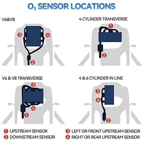 Miniatura 4 de 234-4587 Sensor de oxígeno O2 Sensor 2 piezas para Chrysler 300 2005-2012, sensor de oxígeno O2 para Dodge Avenger 2008-2010, para Jeep