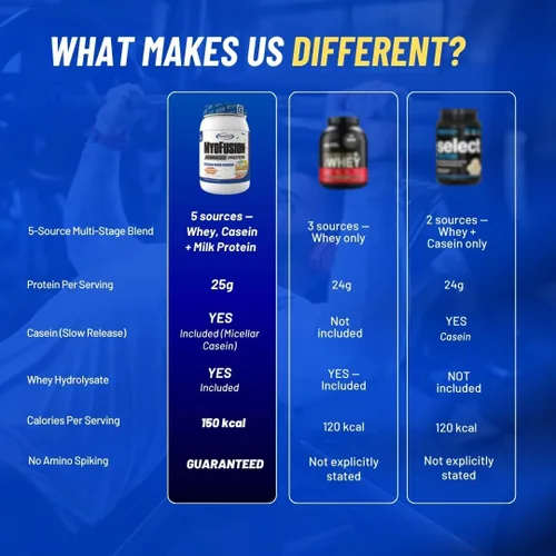 Miniatura 4 de Gaspari Nutrition Myofusion Advanced Protein, mezcla de proteínas con proteína de suero de leche, proteína de caseína y proteína aislada, baja