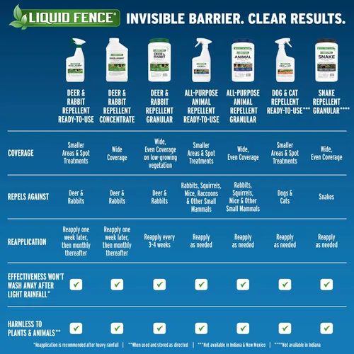 Miniatura 9 de Repelente en aerosol Liquid Fence, para ciervos y conejos, listo para usar, HG-71126, paquete de 1