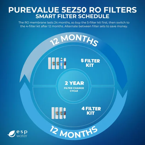 Miniatura 3 de PureValue 5EZ50 - Kit de repuesto de filtro RO compatible con sistema de filtración de agua potable de ósmosis inversa debajo del fregadero