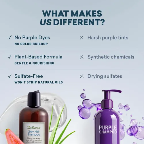 Miniatura 6 de Champú para canas, el mejor para usar en cabello canoso
