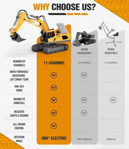 Miniatura 4 de KIDMARKT Excavadora de juguete con control remoto para niños Camión de construcción de metal de 11 canales con luces, 2 baterías de 1200 mAh